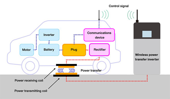 Basic configuration of wireless power transfer