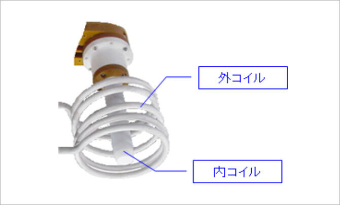 電子・通信事業